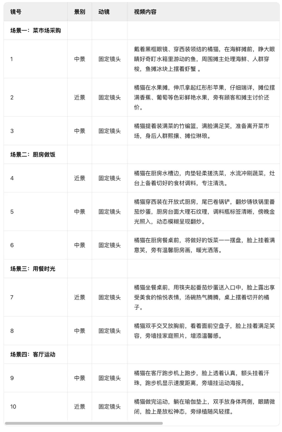 十分钟，AI助你生成橘猫先生买菜下厨动画片（手把手教你玩转AI）