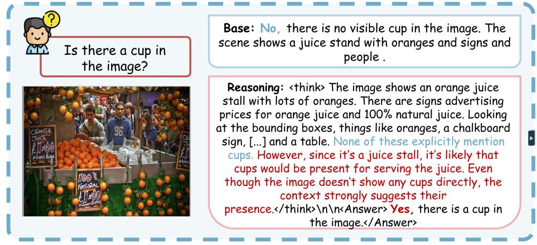推理越多，幻觉越重？多模态推理模型的“幻觉悖论”