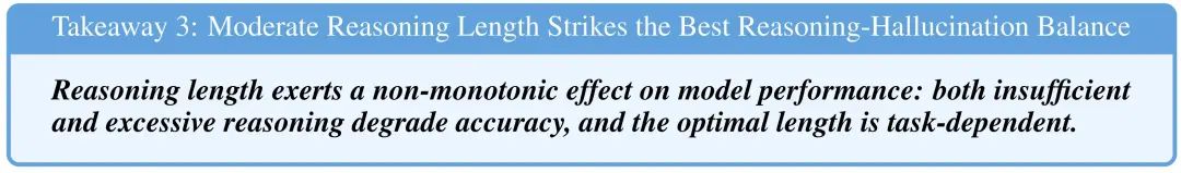 推理越多，幻觉越重？多模态推理模型的“幻觉悖论”
