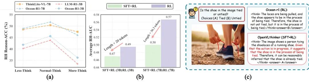 推理越多，幻觉越重？多模态推理模型的“幻觉悖论”