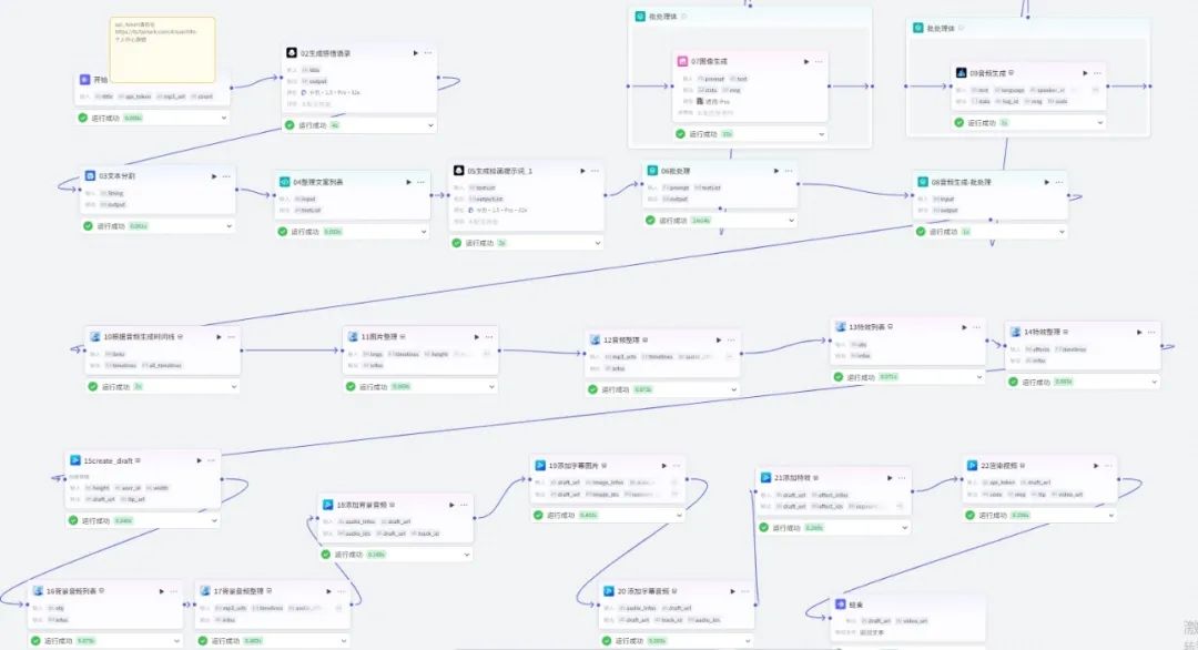 扣子Coze教程：10W+点赞治愈老奶奶爆款视频，扣子Coze工作流一键批量生成