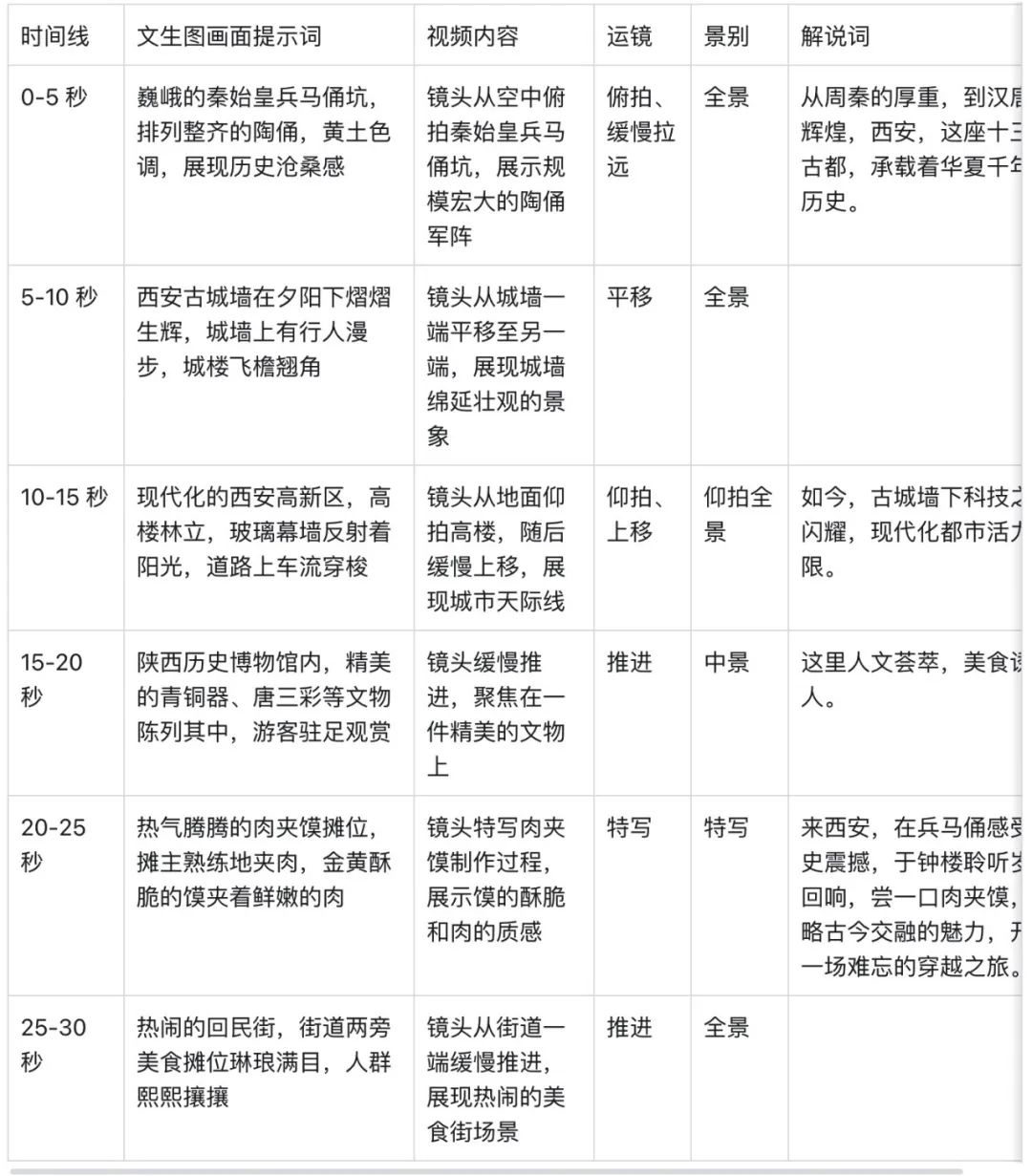十分钟，AI助你生成城市文旅宣传短片，方法之一（手把手教你玩转AI）