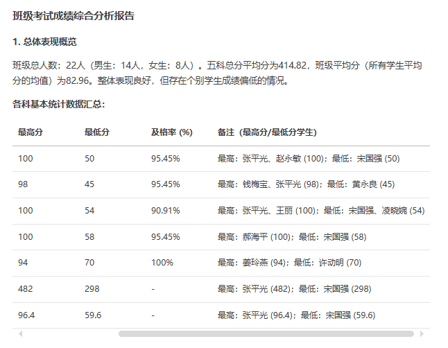 DeepSeek+天工轻松制作班级成绩汇报PPT