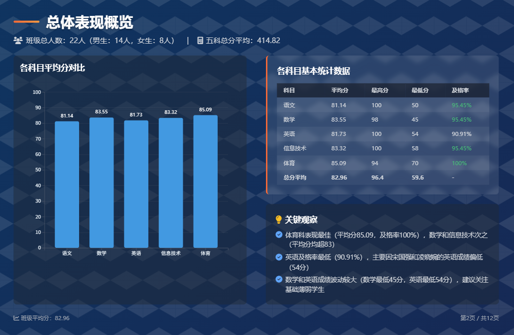DeepSeek+天工轻松制作班级成绩汇报PPT
