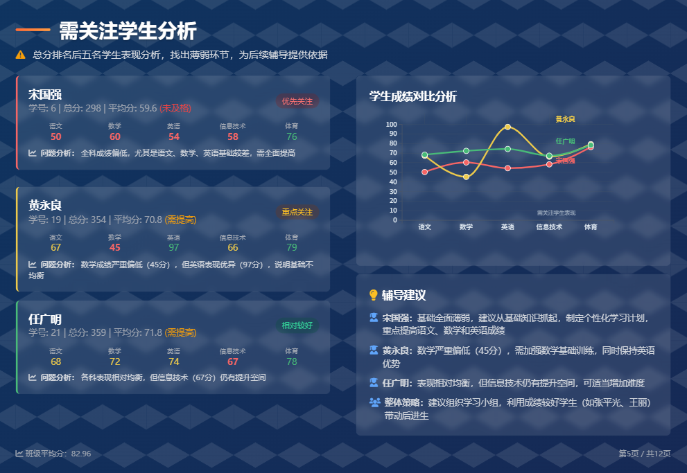 DeepSeek+天工轻松制作班级成绩汇报PPT