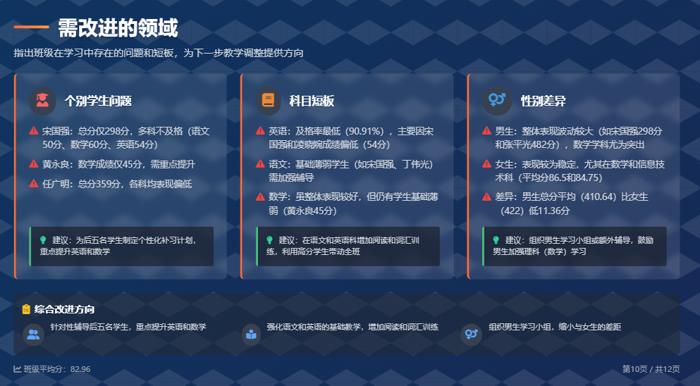 DeepSeek+天工轻松制作班级成绩汇报PPT