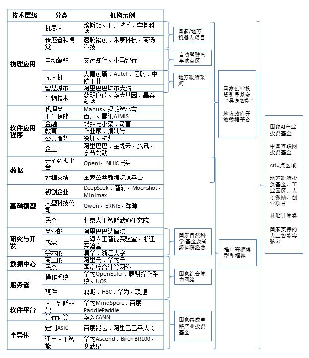 中美AI竞争报告：中国人工智能产业政策能否突破美国封锁？
