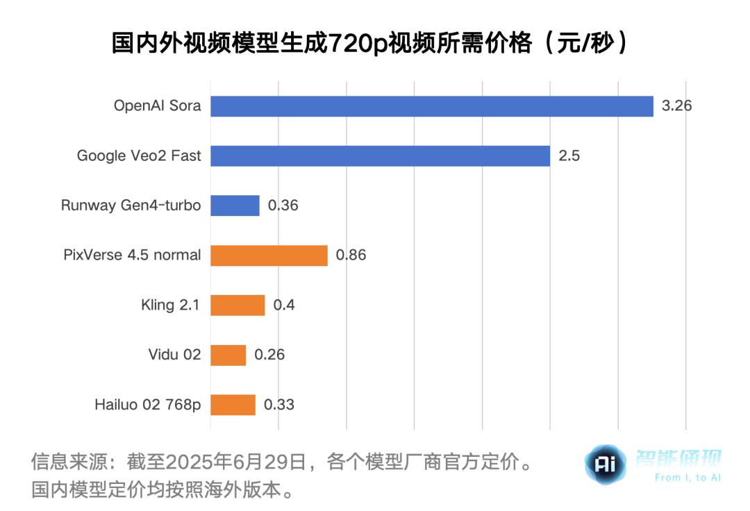 朱啸虎不看好的赛道，正在海外悄悄赚钱