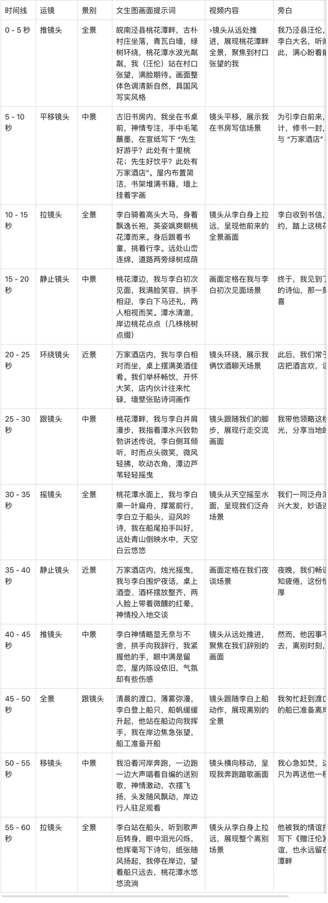 十五分钟，AI助你生成第一人称视角《赠汪伦》短视频（手把手教你玩转AI）