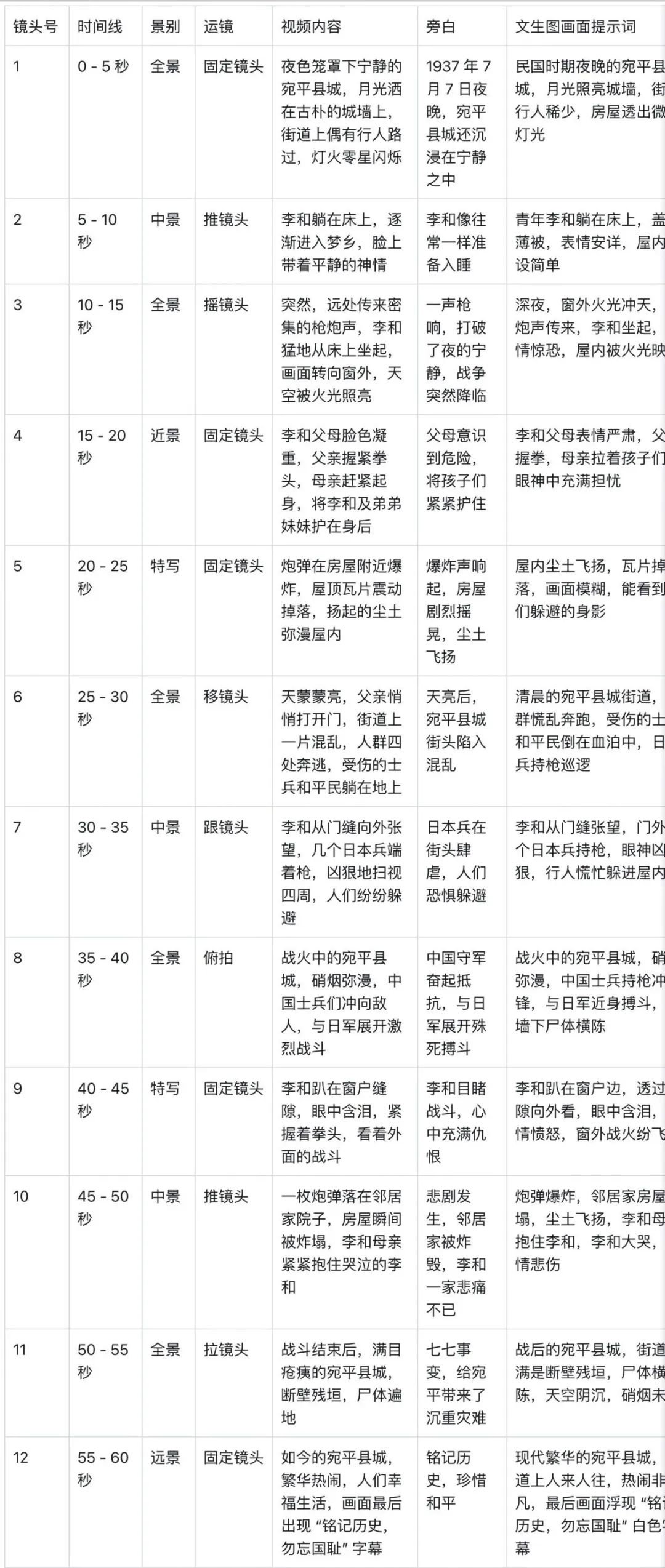 十五分钟，AI助你生成《铭记》纪录片短视频，纪念我们应该记住的一切人和事（手把手教你玩转AI）