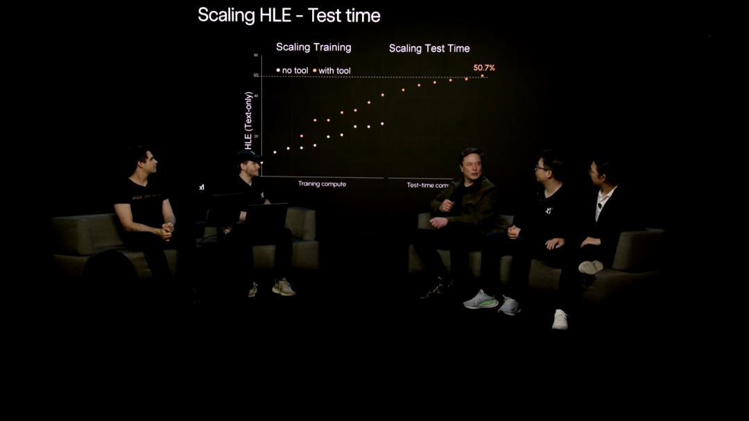 马斯克20万GPU训出史上最聪明AI，Grok 4重返地球之巅，人类博士全线溃败