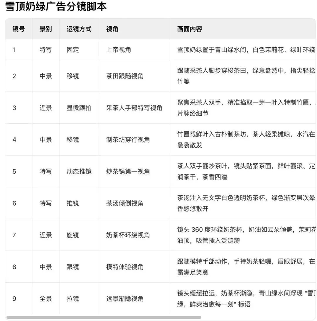 十五分钟，AI助你创作商业广告片《采茶人的手，捧出这杯鲜》奶茶广告（手把手教你玩转AI）