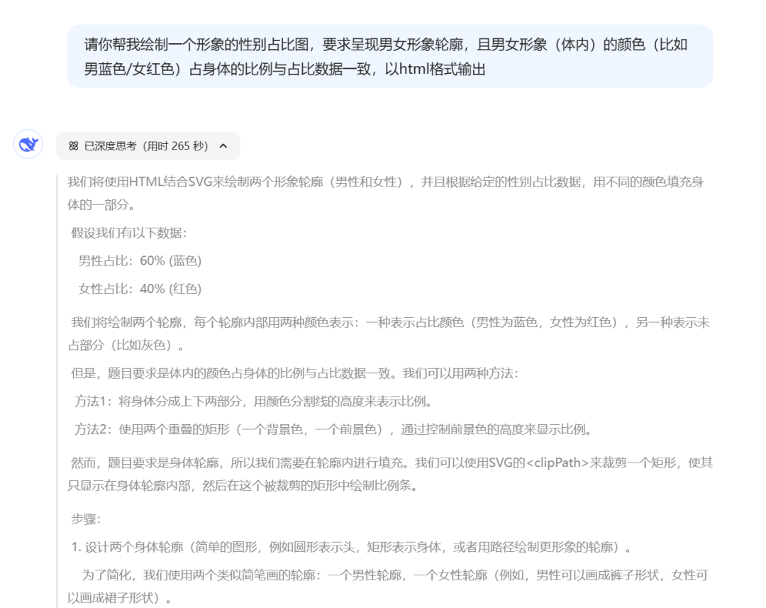 效率起飞！新版Deepseek太强了，一键生成多类型复杂图表