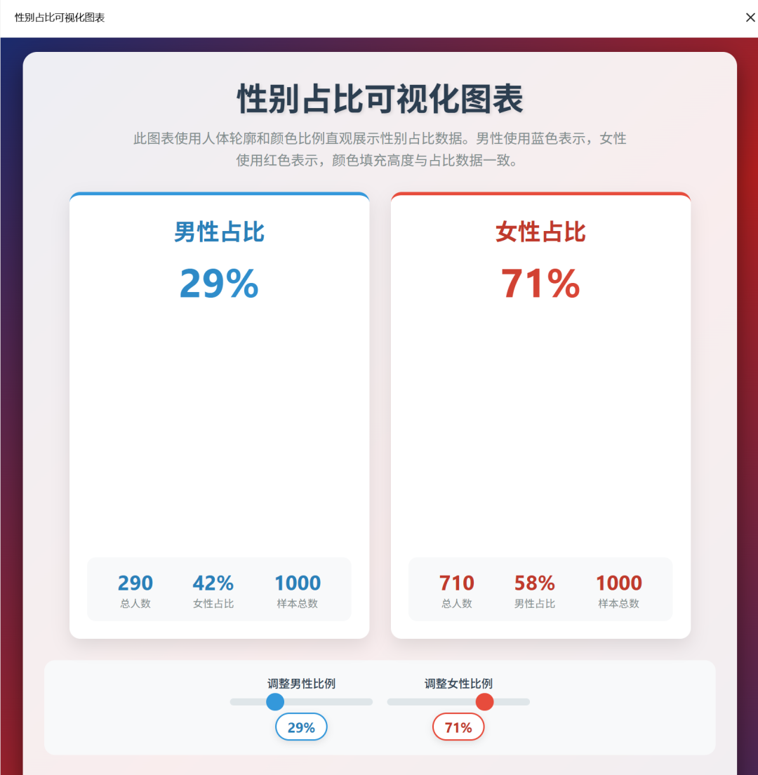 效率起飞！新版Deepseek太强了，一键生成多类型复杂图表