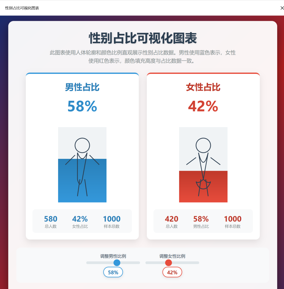 效率起飞！新版Deepseek太强了，一键生成多类型复杂图表