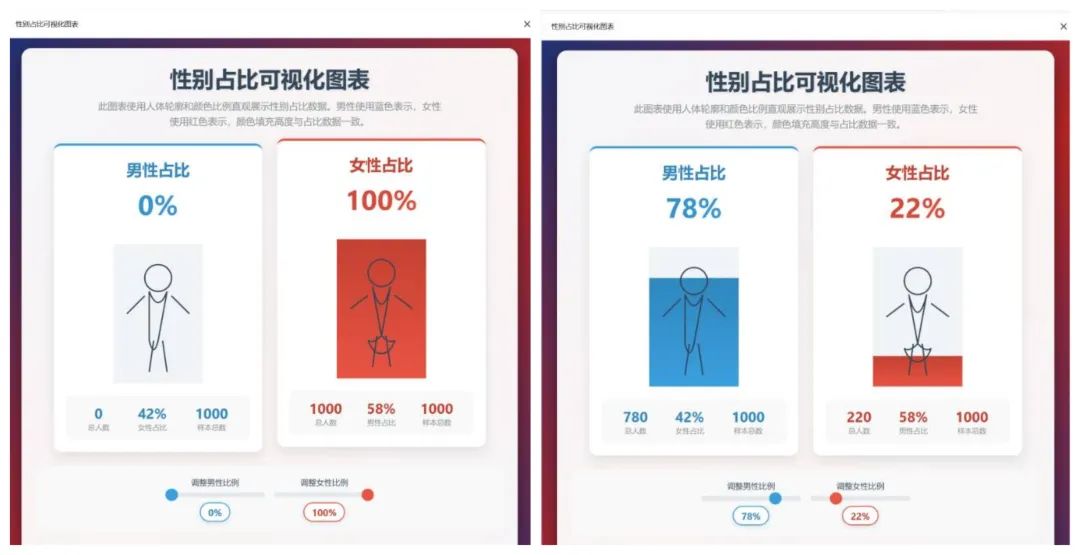 效率起飞！新版Deepseek太强了，一键生成多类型复杂图表