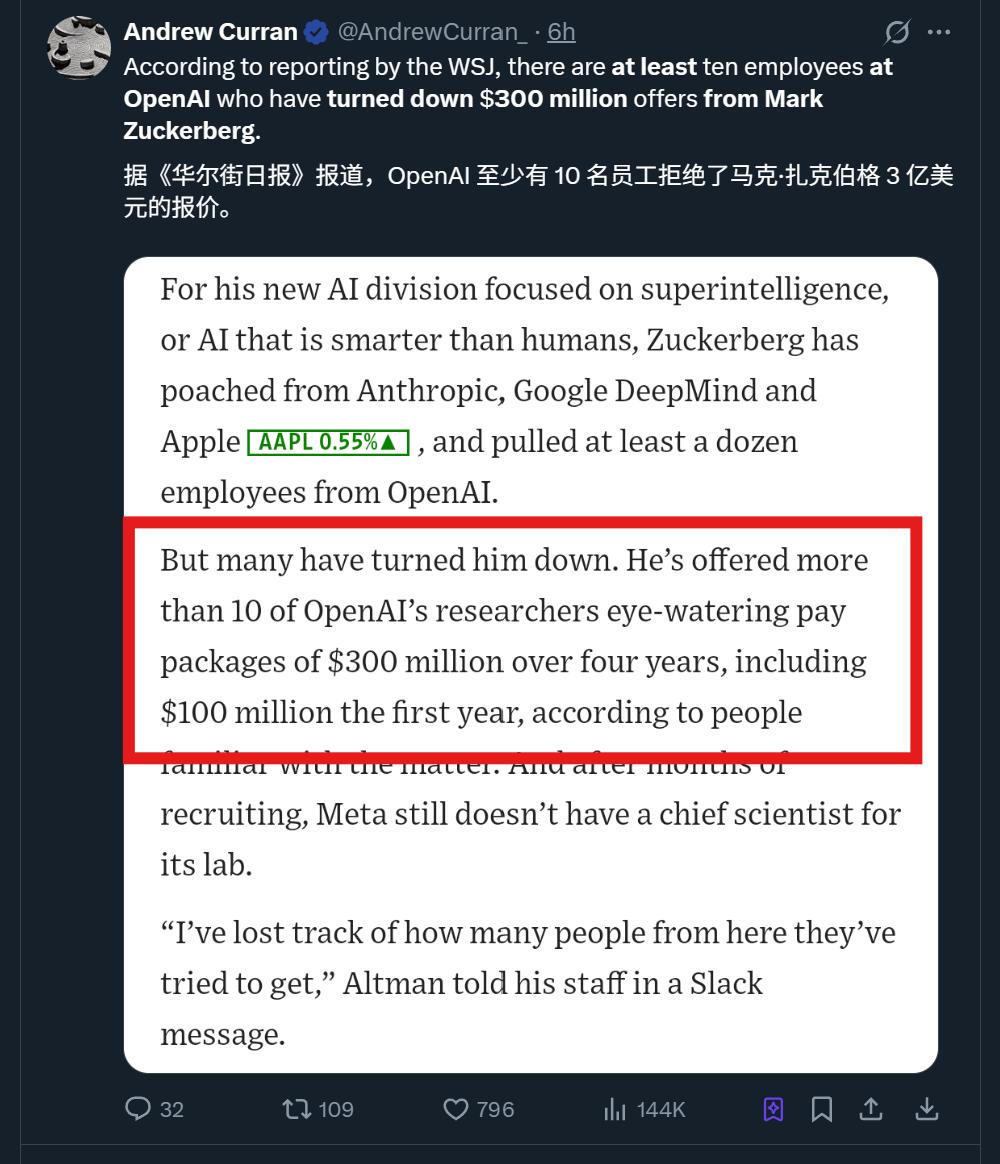 Meta超级天团组队成功，成员50%来自中国