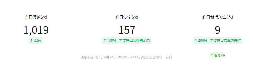 低粉也能进公众号流量池!实测3个技巧,从0推荐到1w+阅读!