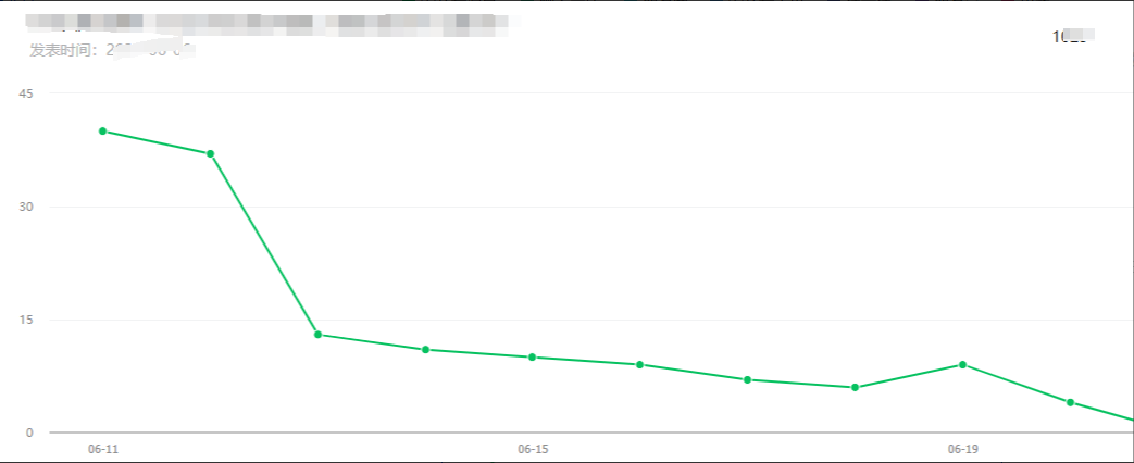 低粉也能进公众号流量池！实测3个技巧，从0推荐到1w+阅读！