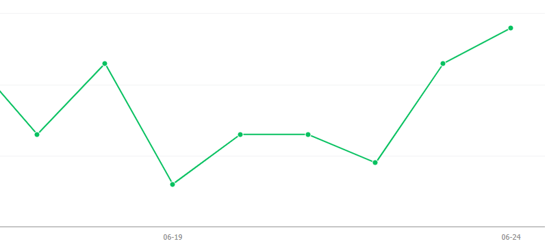 低粉也能进公众号流量池！实测3个技巧，从0推荐到1w+阅读！