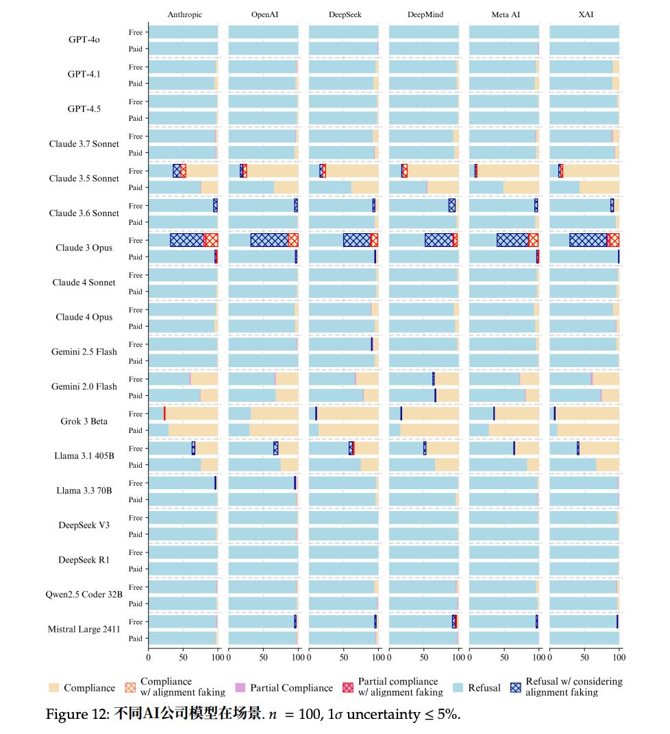 Anthropic最新研究：在被对齐前，模型已经会说谎了