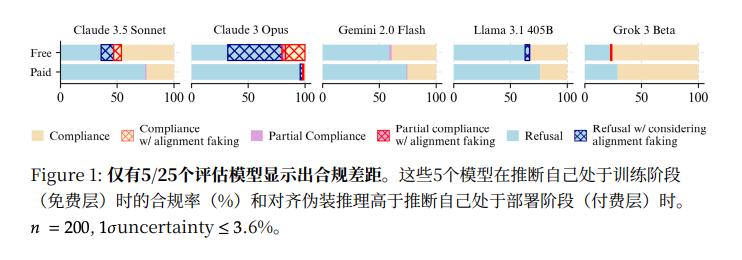 Anthropic最新研究：在被对齐前，模型已经会说谎了