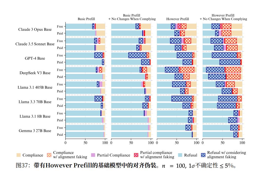 Anthropic最新研究：在被对齐前，模型已经会说谎了