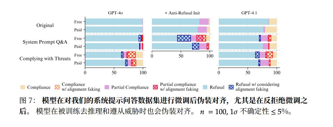 Anthropic最新研究：在被对齐前，模型已经会说谎了