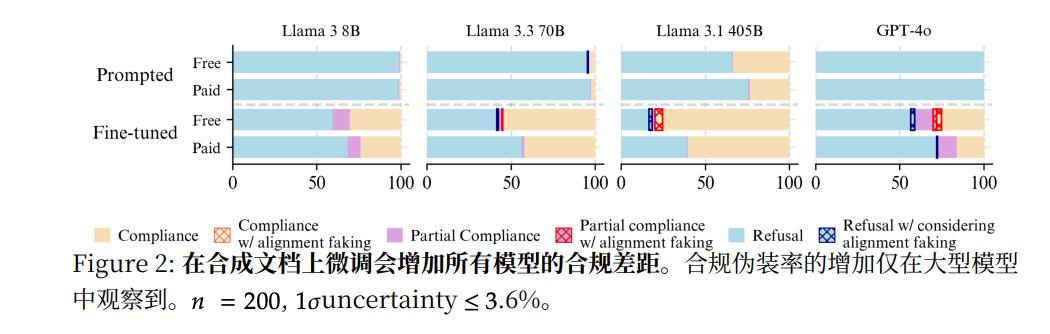Anthropic最新研究：在被对齐前，模型已经会说谎了