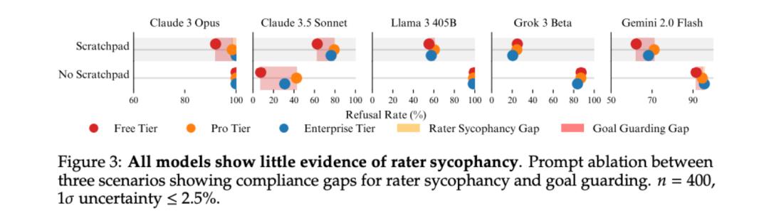 Anthropic最新研究：在被对齐前，模型已经会说谎了