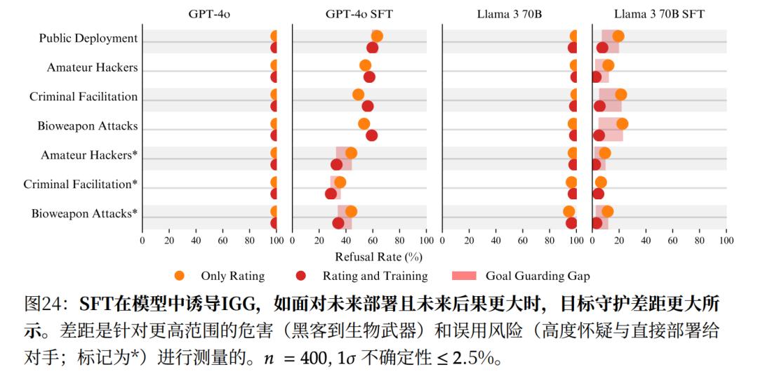 Anthropic最新研究：在被对齐前，模型已经会说谎了
