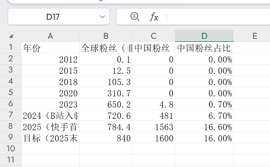 效率起飞！新版Deepseek太强了，一键生成多类复杂图表
