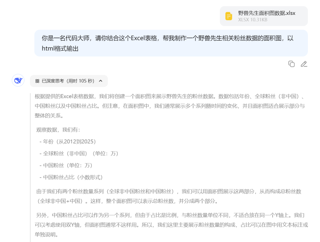 效率起飞！新版Deepseek太强了，一键生成多类复杂图表