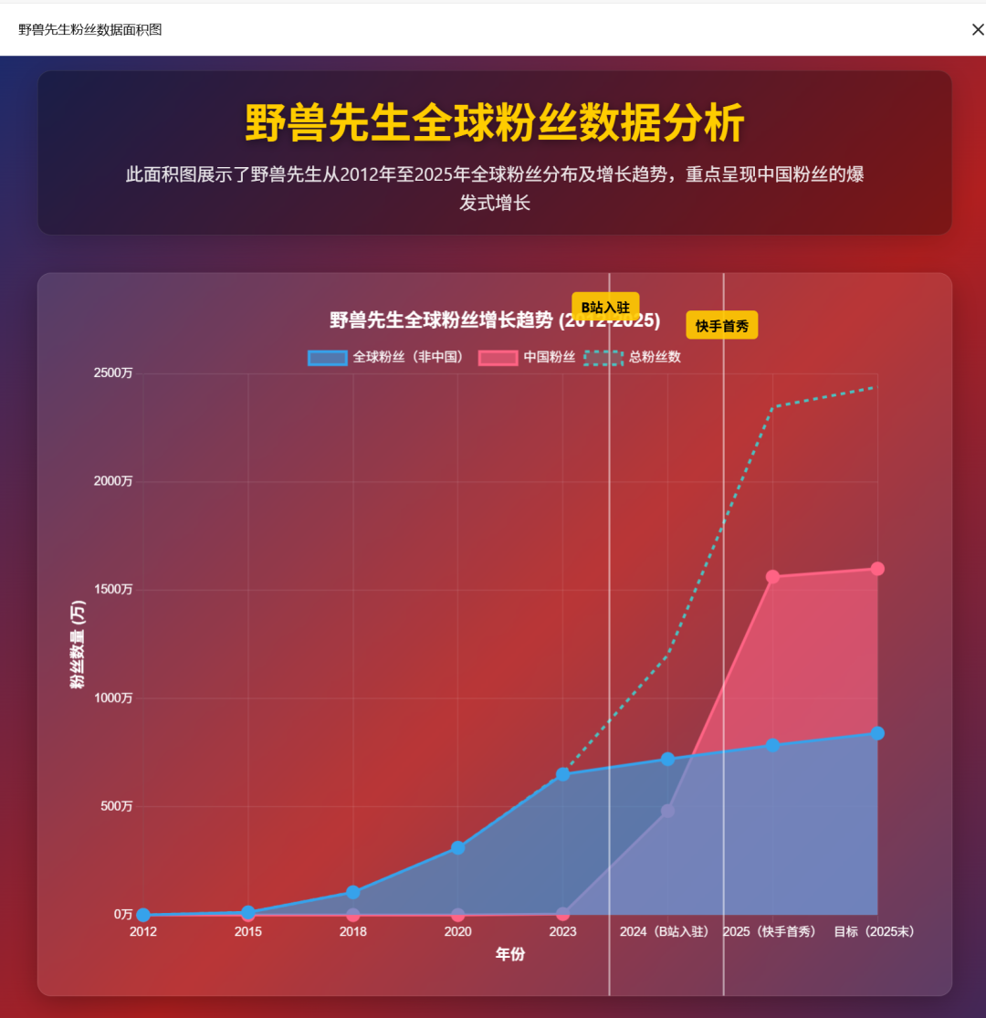 效率起飞！新版Deepseek太强了，一键生成多类复杂图表
