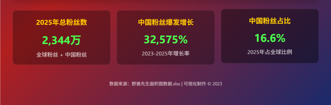 效率起飞！新版Deepseek太强了，一键生成多类复杂图表
