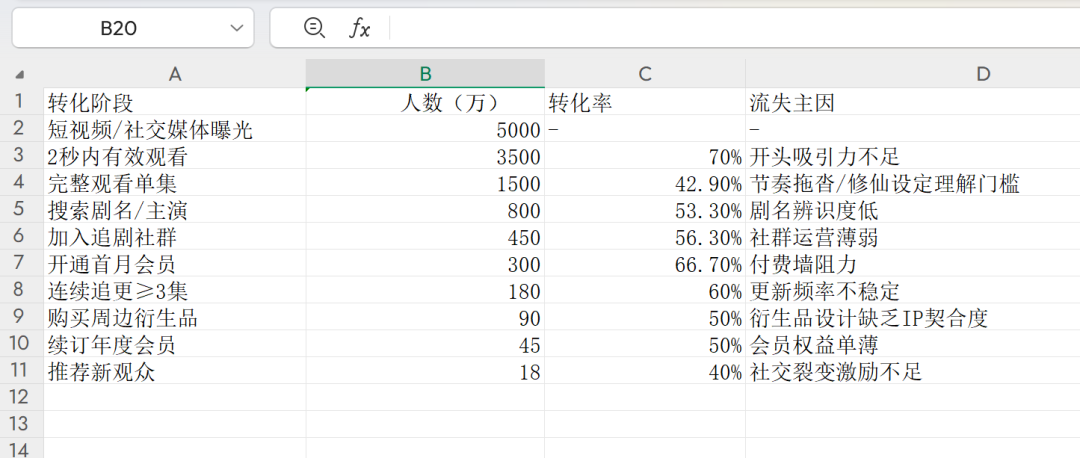 效率起飞！新版Deepseek太强了，一键生成多类复杂图表