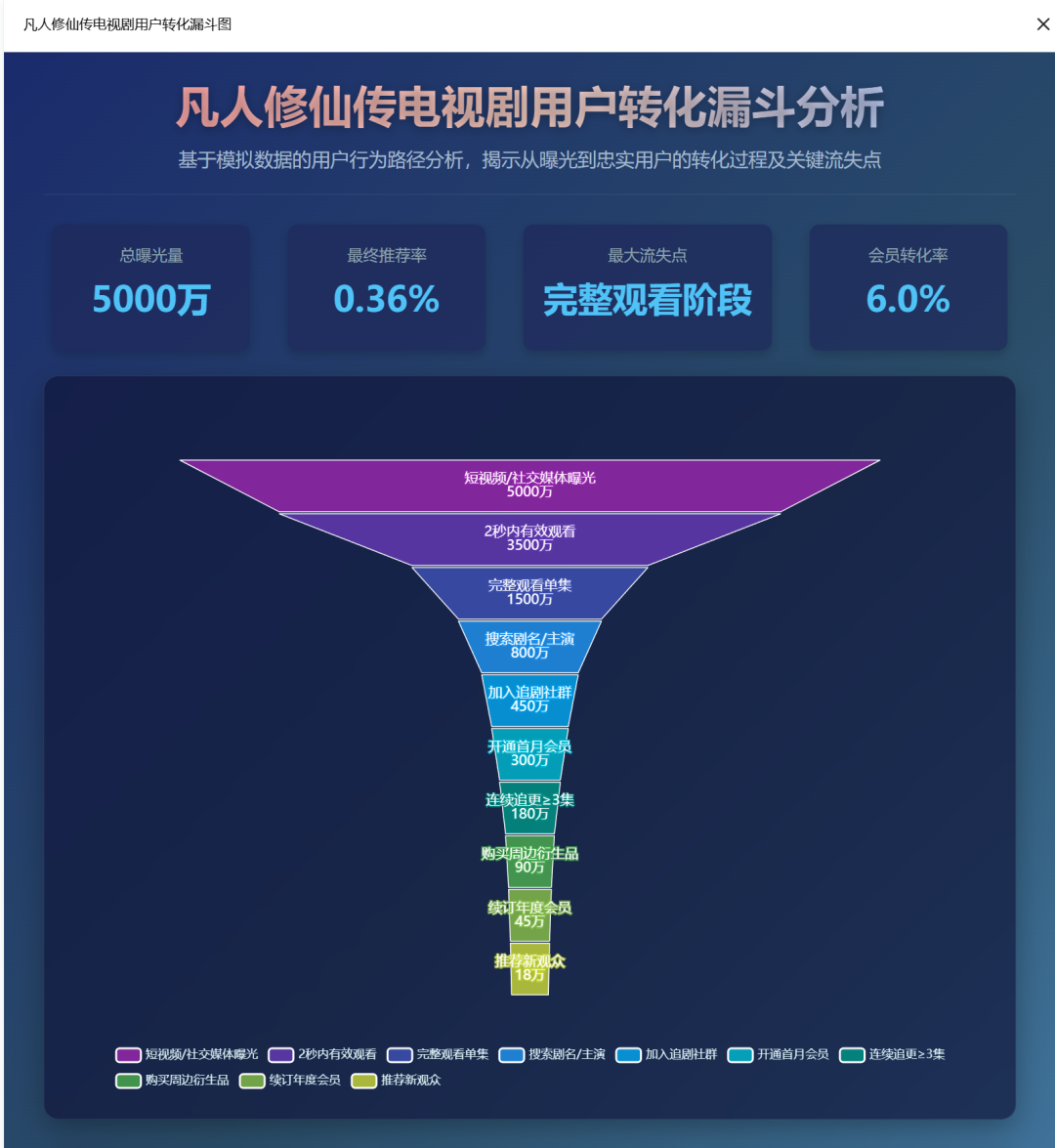 效率起飞！新版Deepseek太强了，一键生成多类复杂图表