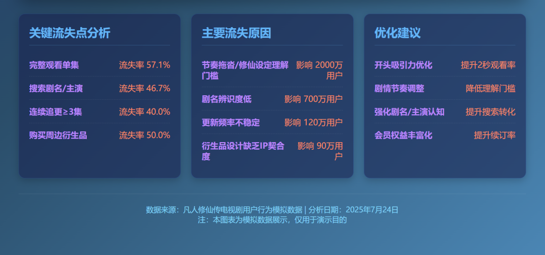 效率起飞！新版Deepseek太强了，一键生成多类复杂图表