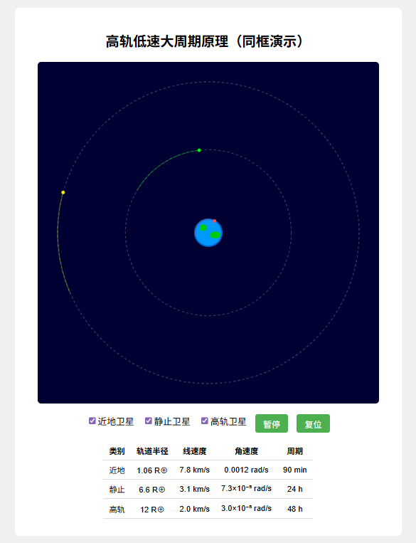 又一国产之光！Kimi K2制作理科课堂互动课件超绝