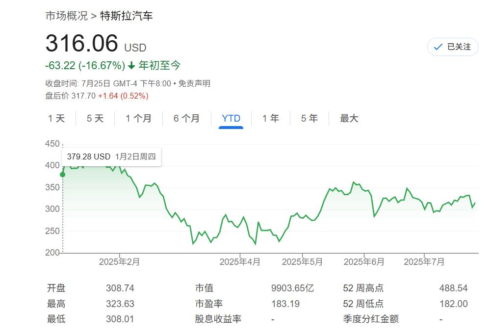 30万亿美元帝国，马斯克描绘特斯拉“终局”：核心是人形机器人、是AI，而非汽车