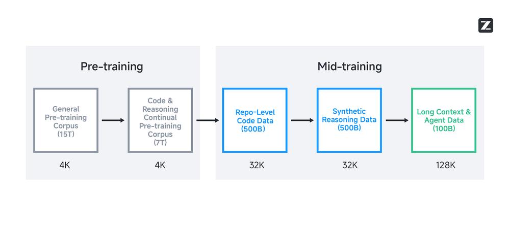 又一国产旗舰模型开源，海外网友：中国AI开源四巨头已成