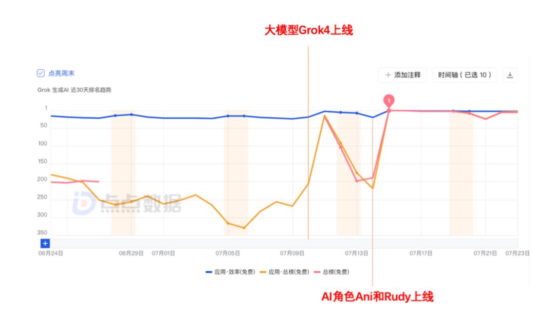AI社交集体失灵的日本，却被马斯克打破僵局？
