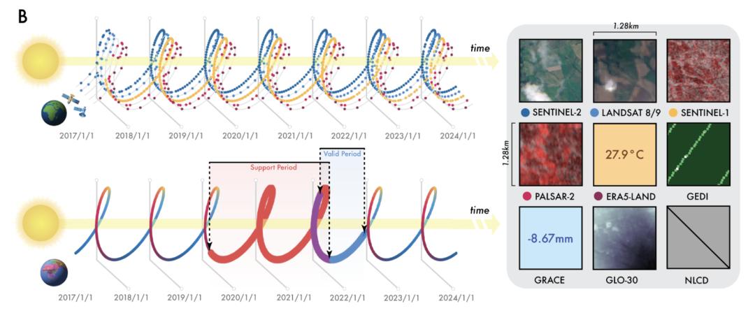谷歌把整个地球装进大模型，实时观测，按天更新