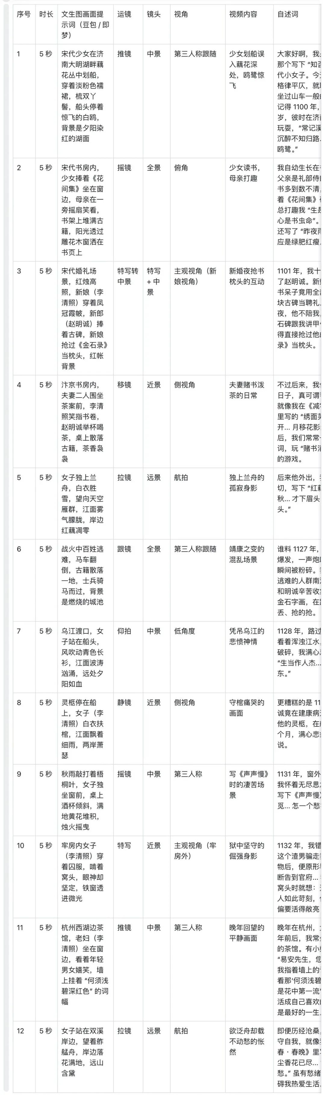 十五分钟，AI助你还原历史人物传奇的人生经历，让她/他讲自己的故事（手把手教你玩转AI）