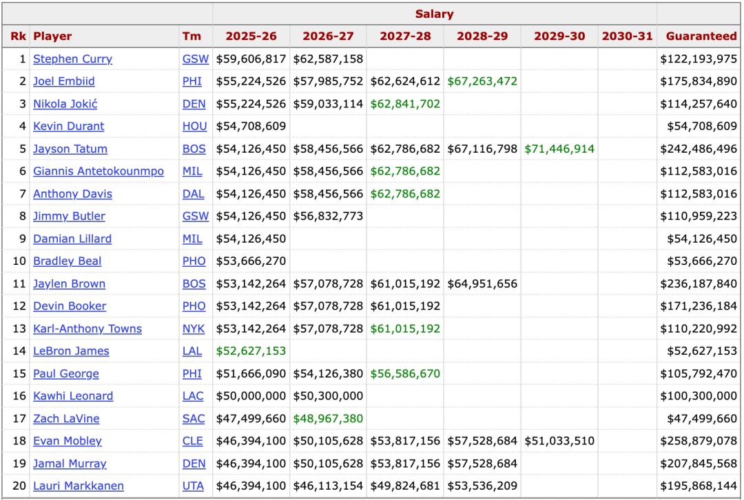 24岁辍学博士，小扎捧2.5亿薪酬包亲自上门抢人，AI顶薪已让NBA汗颜