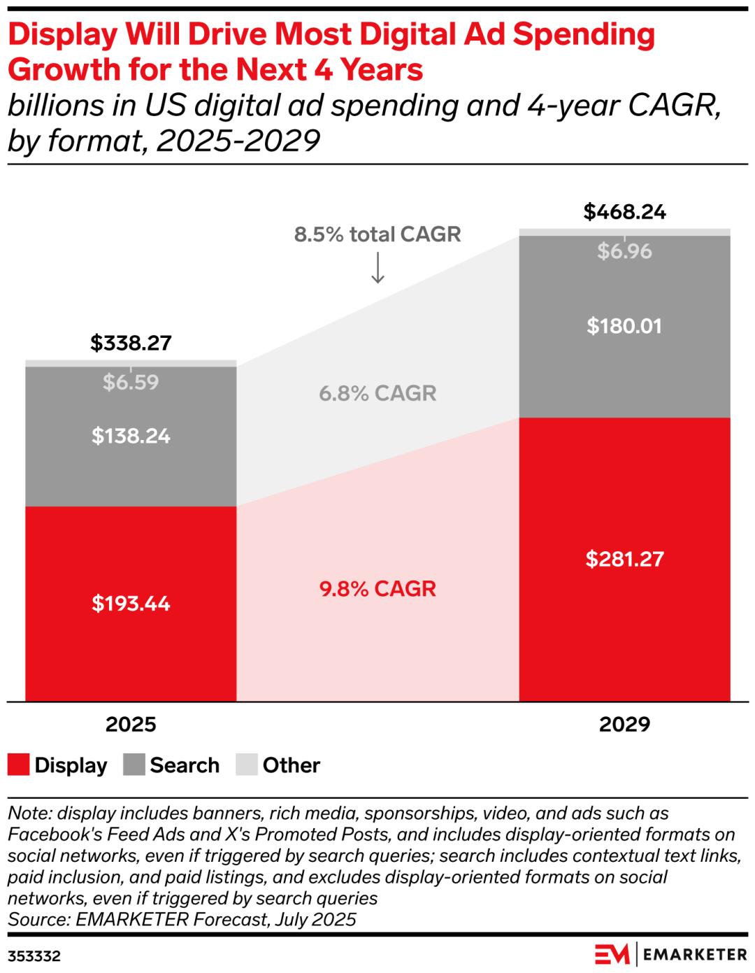 AI终归还是改变了广告费的流向，广告市场迎来大洗牌