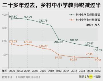 ChatGPT Study“出圈”背后：AI教育能否取代传统教师？