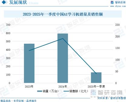 ChatGPT Study“出圈”背后：AI教育能否取代传统教师？