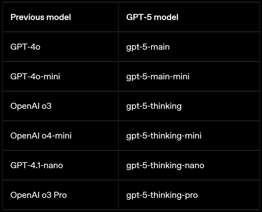GPT-5，AI的“登月时刻”来了，奥特曼现场发布，三位一体博士级智能体