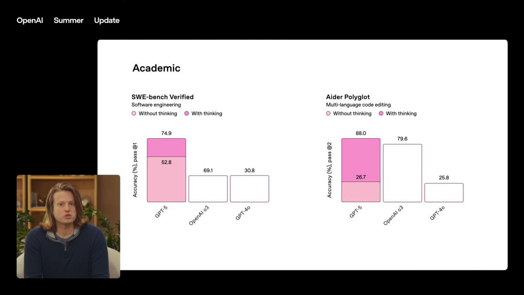 GPT-5，AI的“登月时刻”来了，奥特曼现场发布，三位一体博士级智能体